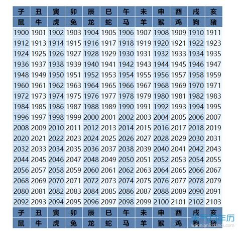 1961年 生肖|1961年属什么生肖 1961年出生是什么命